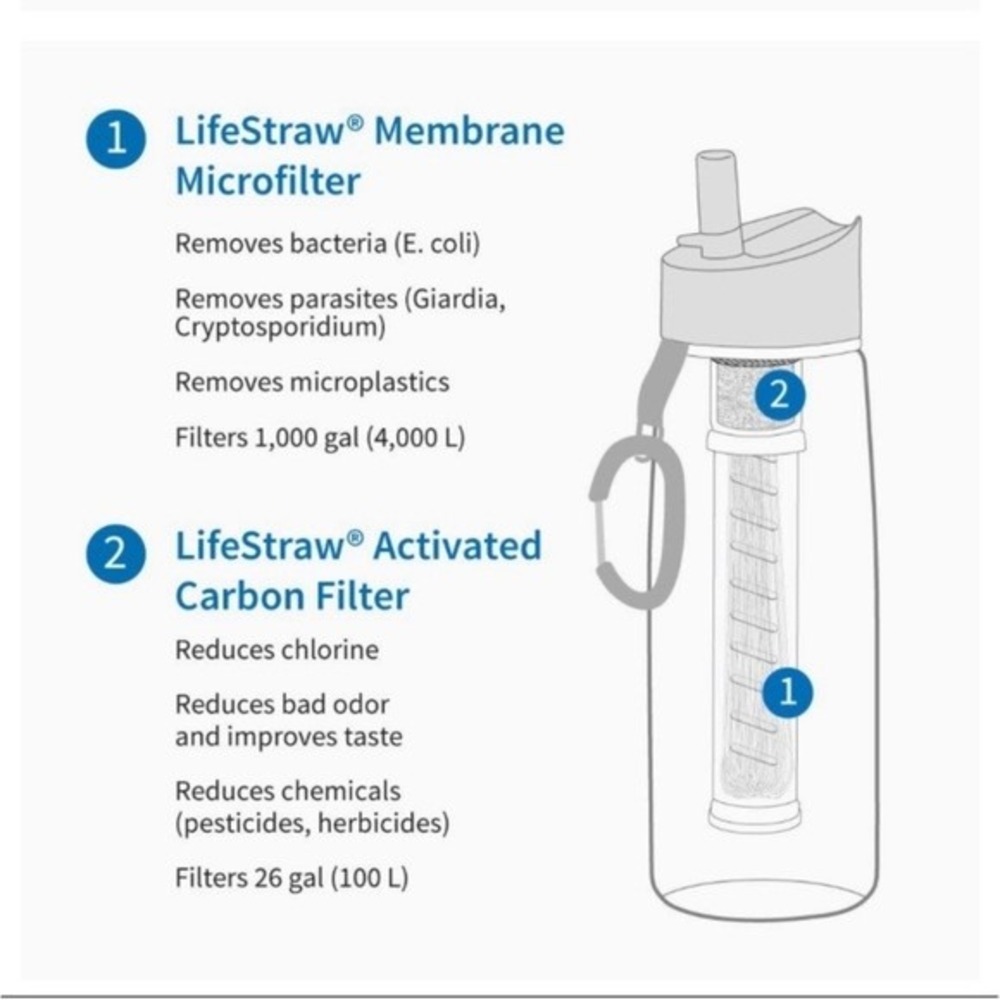 LifeStraw Water Bottle with Filter & carabiner‎ included 22 oz (650 ml) NEW! - Picture 4 of 4